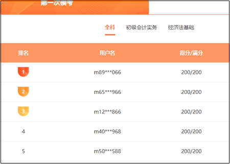 【判斷題】初級(jí)模考之經(jīng)濟(jì)法基礎(chǔ)高頻錯(cuò)題 快來(lái)查收！