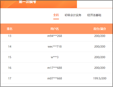 【判斷題】初級(jí)?？贾?jīng)濟(jì)法基礎(chǔ)高頻錯(cuò)題 快來(lái)查收！
