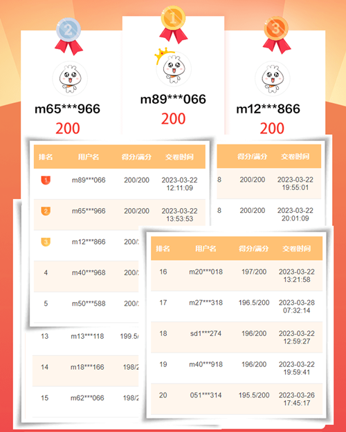 初級(jí)會(huì)計(jì)一模《初級(jí)會(huì)計(jì)實(shí)務(wù)》多選高頻錯(cuò)題分析！查漏補(bǔ)缺~