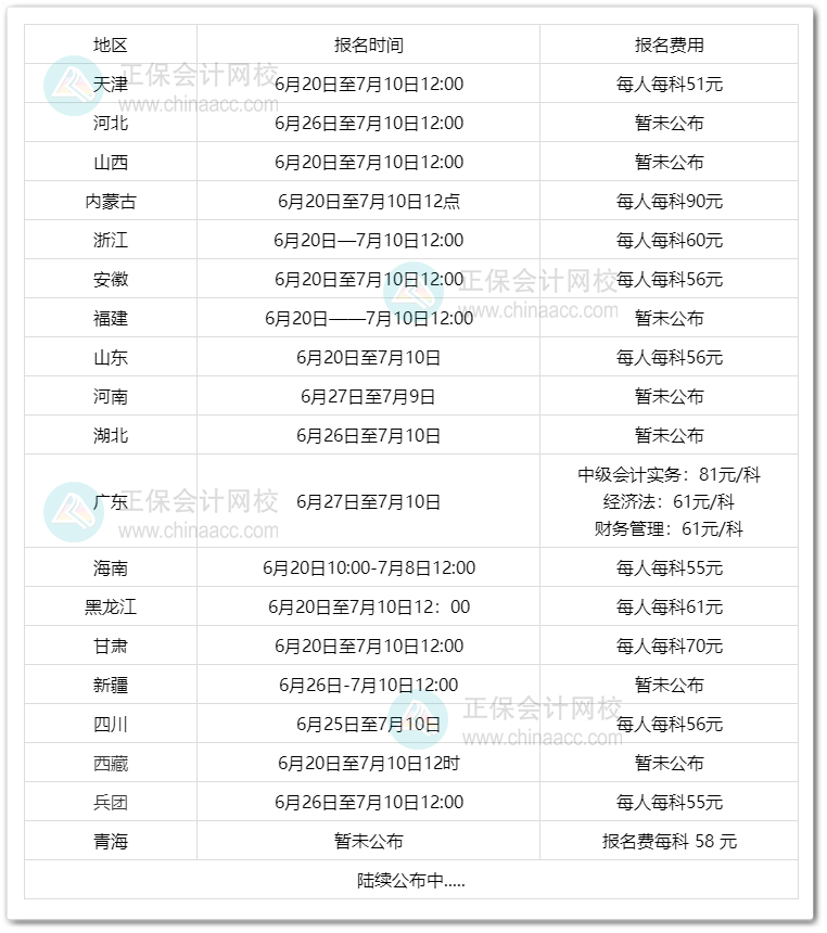 2023年中級(jí)會(huì)計(jì)職稱什么時(shí)候報(bào)名？報(bào)名費(fèi)多少錢？