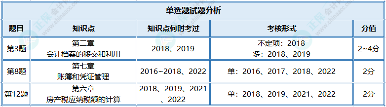 【單選題】初級(jí)?？贾?jīng)濟(jì)法基礎(chǔ)高頻錯(cuò)題 榜上有名！
