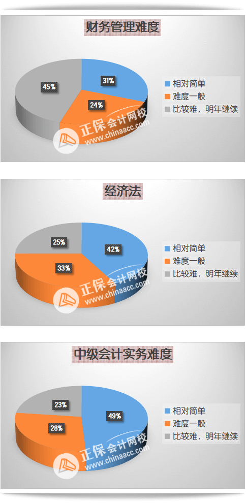 中級會計(jì)職稱考試難度如何？自學(xué)能通過考試嗎？