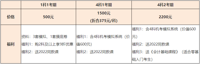 2023年資產(chǎn)評(píng)估師開(kāi)始報(bào)名 備考要聽(tīng)什么課？