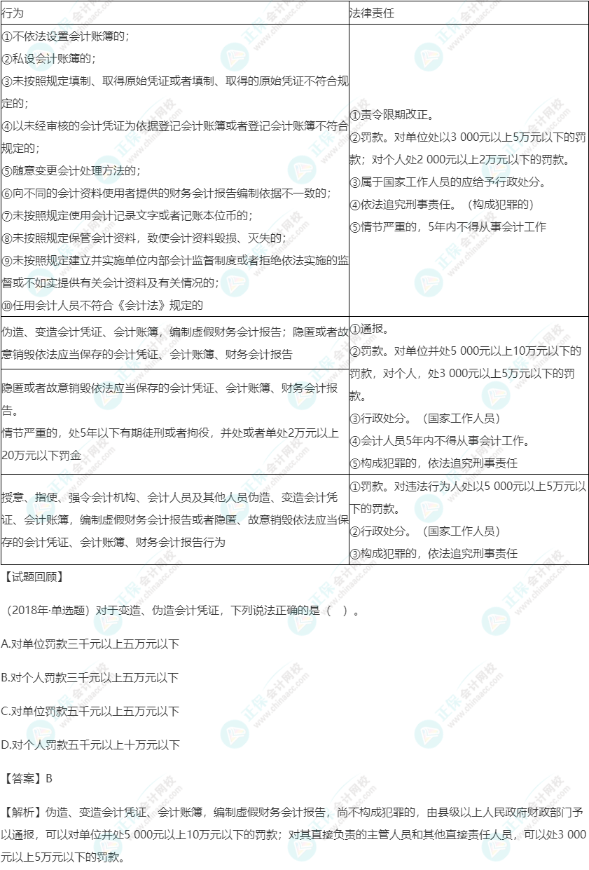 2023年《經(jīng)濟(jì)法基礎(chǔ)》高頻考點(diǎn)：會計(jì)法律責(zé)任