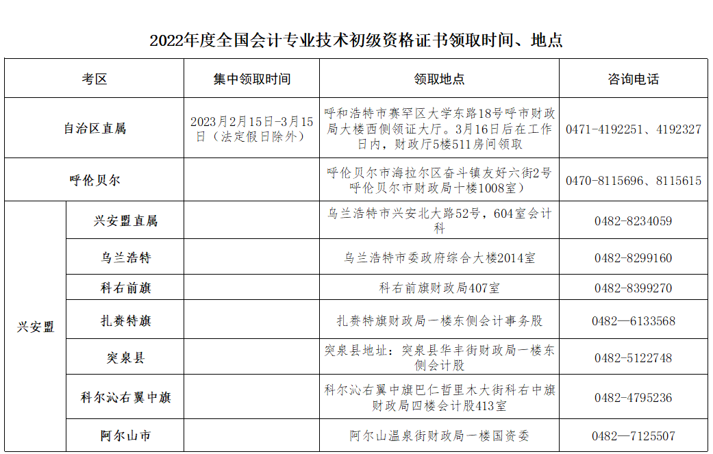 2022年度內(nèi)蒙古滿洲里初級會計資格證書領(lǐng)取通知發(fā)布