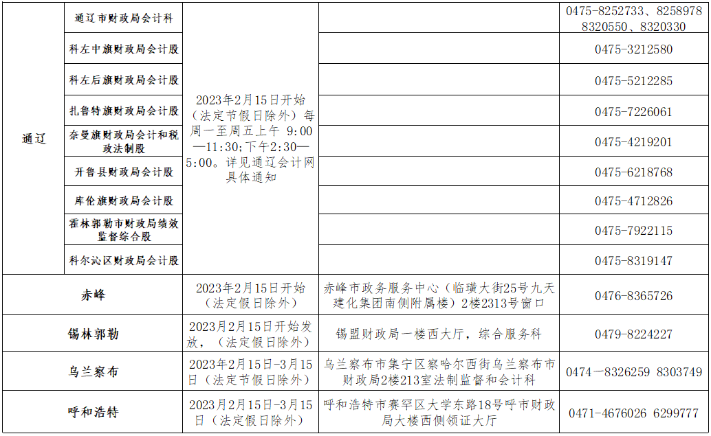 2022年度內(nèi)蒙古滿洲里初級會計資格證書領(lǐng)取通知發(fā)布