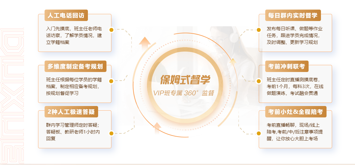 我們的目標(biāo)是：及格！初級(jí)VIP簽約特訓(xùn)班助力短期沖刺 快跟