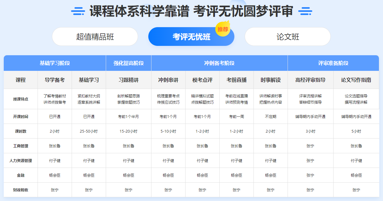 高級經(jīng)濟(jì)師考評無憂班