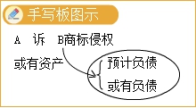 高志謙指導(dǎo)：全年伴學(xué)考點(diǎn)35—或有事項(xiàng)關(guān)鍵考點(diǎn)