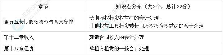 高志謙老師強(qiáng)勢整理！中級會計實務(wù)知識點分布-計算分析題