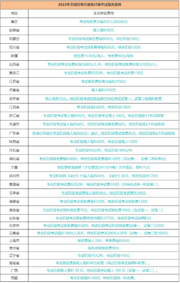 2023年注冊(cè)會(huì)計(jì)師考試報(bào)名費(fèi)用和報(bào)名時(shí)間是多少？