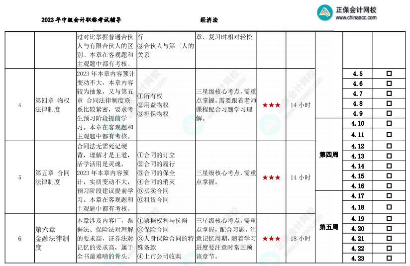 【教材發(fā)布前】2023年中級(jí)會(huì)計(jì)職稱基礎(chǔ)階段備考計(jì)劃表 備考搶先行！