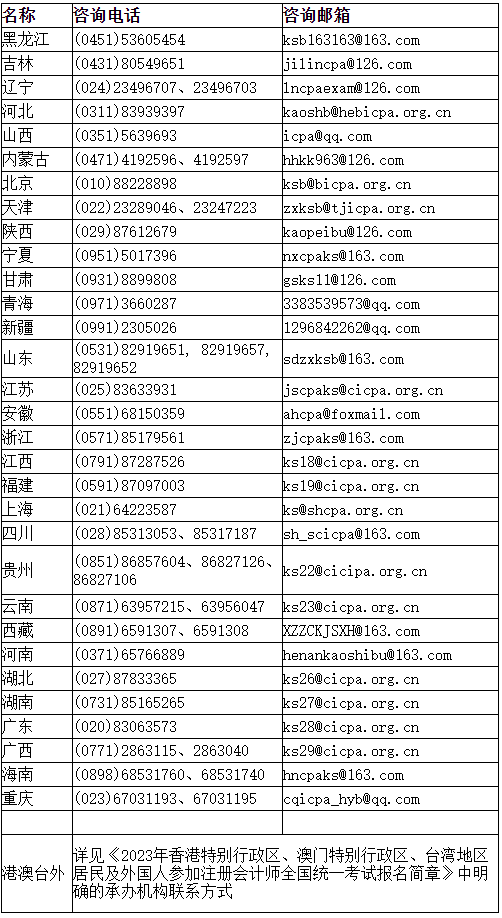 注會(huì)報(bào)名一籌莫展？提交審核多久才能有回應(yīng)？你需要...