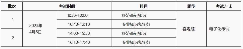 2022年初中級經(jīng)濟(jì)師補考4月8日開考?。ǜ浆F(xiàn)場圖）