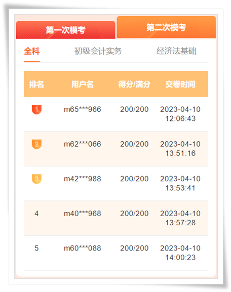 初級(jí)會(huì)計(jì)?？茧p百大神紛紛上榜！小度智能音箱...好禮等你來(lái)拿~