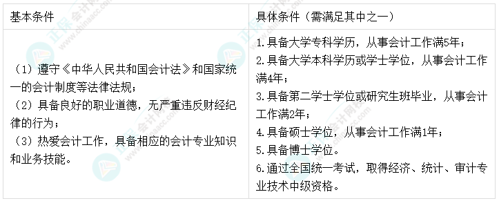 2023年中級會(huì)計(jì)考試報(bào)名前 這4項(xiàng)工作需提前準(zhǔn)備