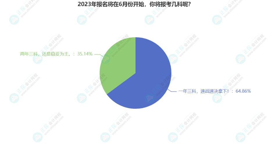 中級(jí)會(huì)計(jì)一年備考三科是三科齊頭并進(jìn)還是單獨(dú)學(xué)習(xí)一科？