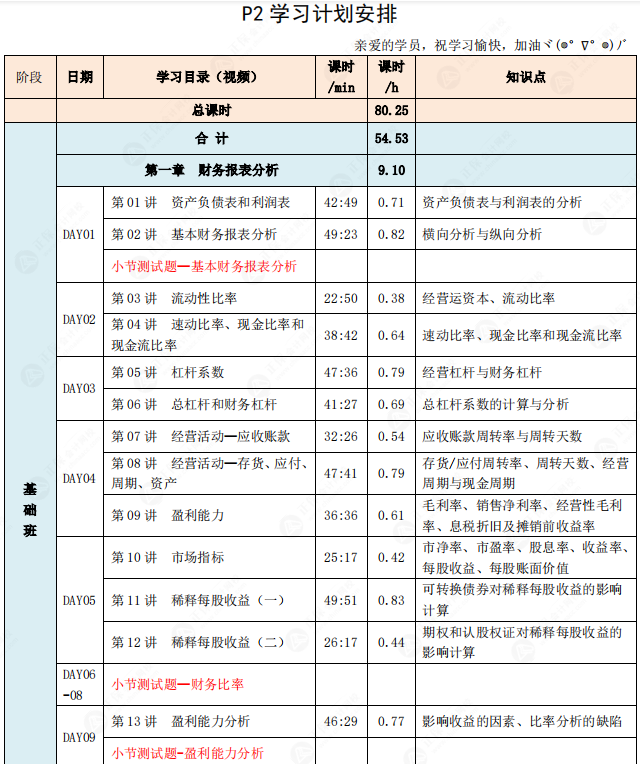 奮戰(zhàn)7月CMA考試，P2科目該如何制定學(xué)習(xí)計(jì)劃？