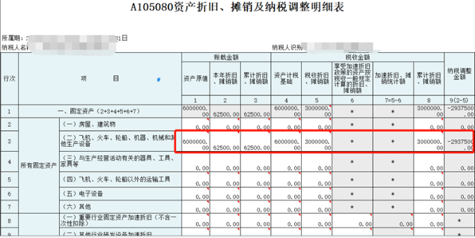 中小微企業(yè)購置設(shè)備、器具申報稅前扣除指引