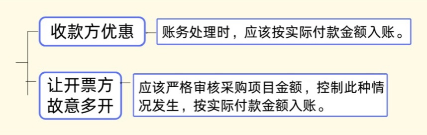 發(fā)票金額＞收款金額，這時該如何平賬？