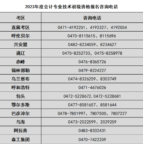 內(nèi)蒙古2023年初級會計(jì)資格考試準(zhǔn)考證打印時間：5月3日至5月12日