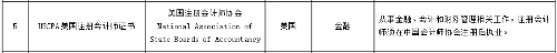 2021-09-重磅！美國(guó)CPA入選北京自貿(mào)區(qū)境外職業(yè)資格認(rèn)可目錄！