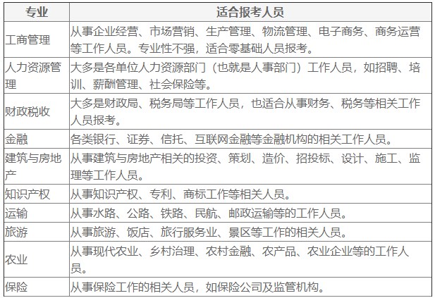 中級經(jīng)濟(jì)師考試哪個專業(yè)比較好過？