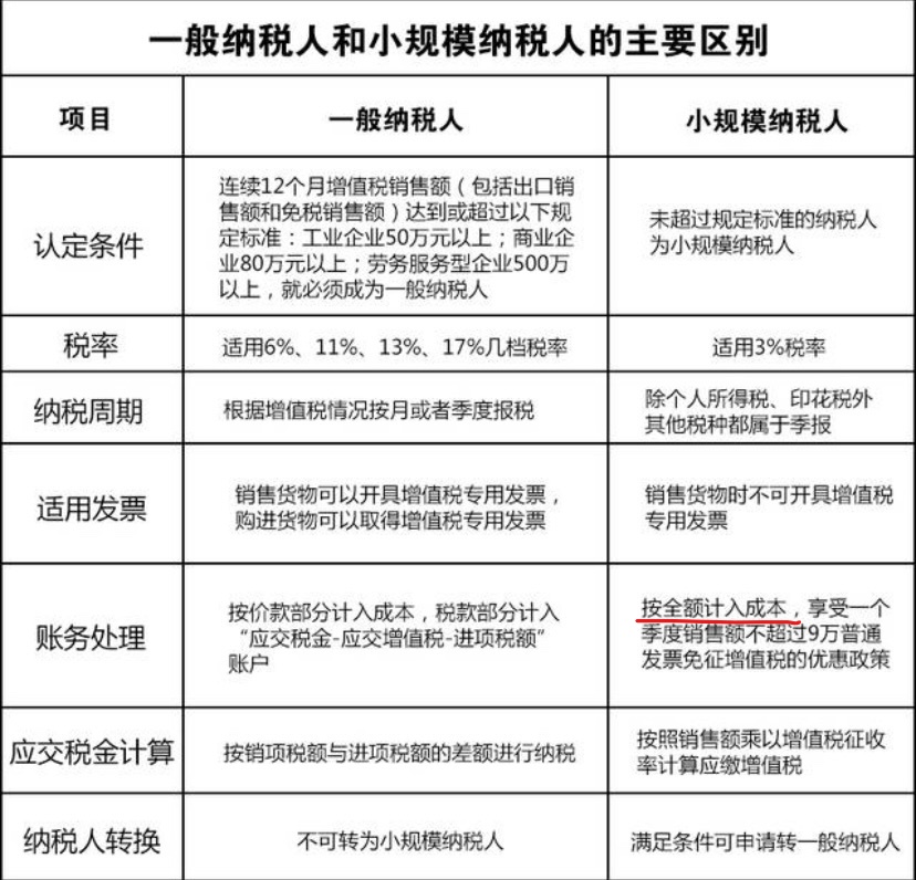 暫估入賬稅務(wù)要怎么處理？  80%的會(huì)計(jì)都弄錯(cuò)了！ 