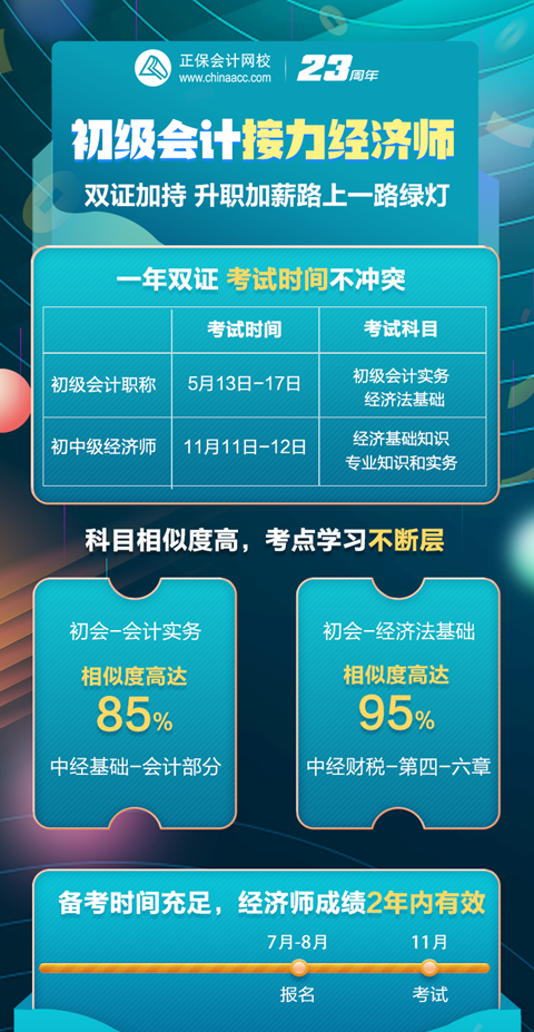 初級(jí)會(huì)計(jì)考后轉(zhuǎn)戰(zhàn)經(jīng)濟(jì)師，一年拿兩證，簡(jiǎn)直不要太香！