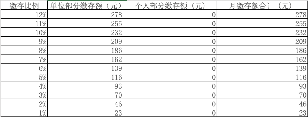 個(gè)人社保免繳66%，個(gè)人公積金全部免繳！