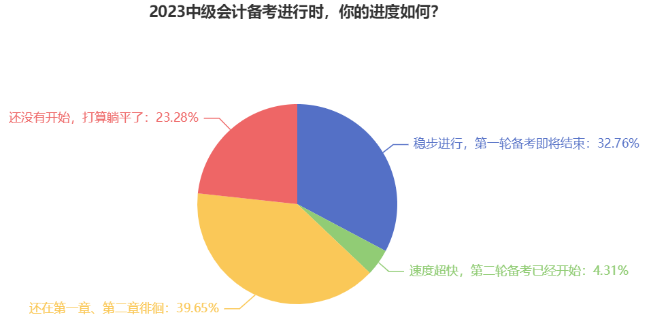 近40%中級會計考生還在第一章徘徊 教材即將發(fā)布 備考如何穩(wěn)步進(jìn)行？