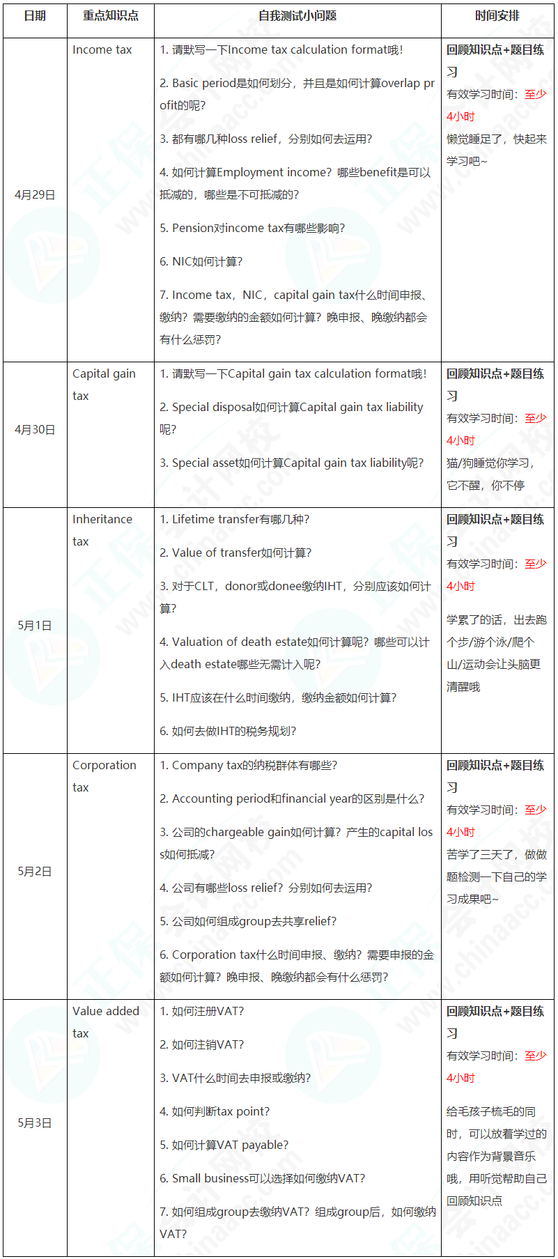 新晉A考卷王大PK！五一假期超詳細(xì)學(xué)習(xí)計(jì)劃速看【TX(UK)】