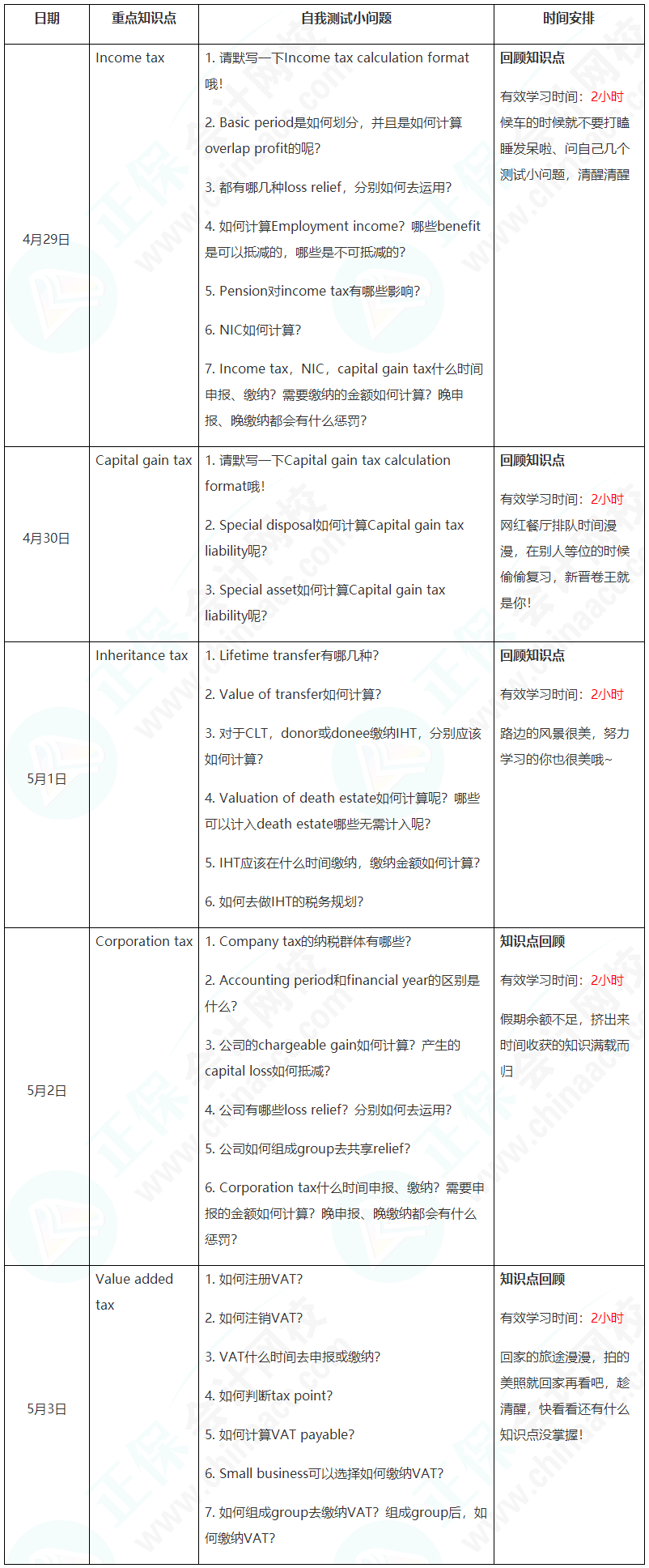 新晉A考卷王大PK！五一假期超詳細(xì)學(xué)習(xí)計(jì)劃速看【TX(UK)】