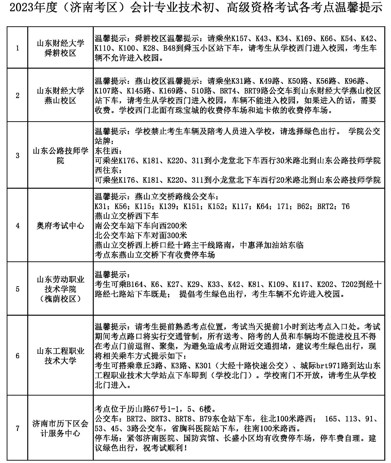 2023年度（濟(jì)南考區(qū)）會(huì)計(jì)專業(yè)初、高級(jí)資格考試各考點(diǎn)溫馨提示1