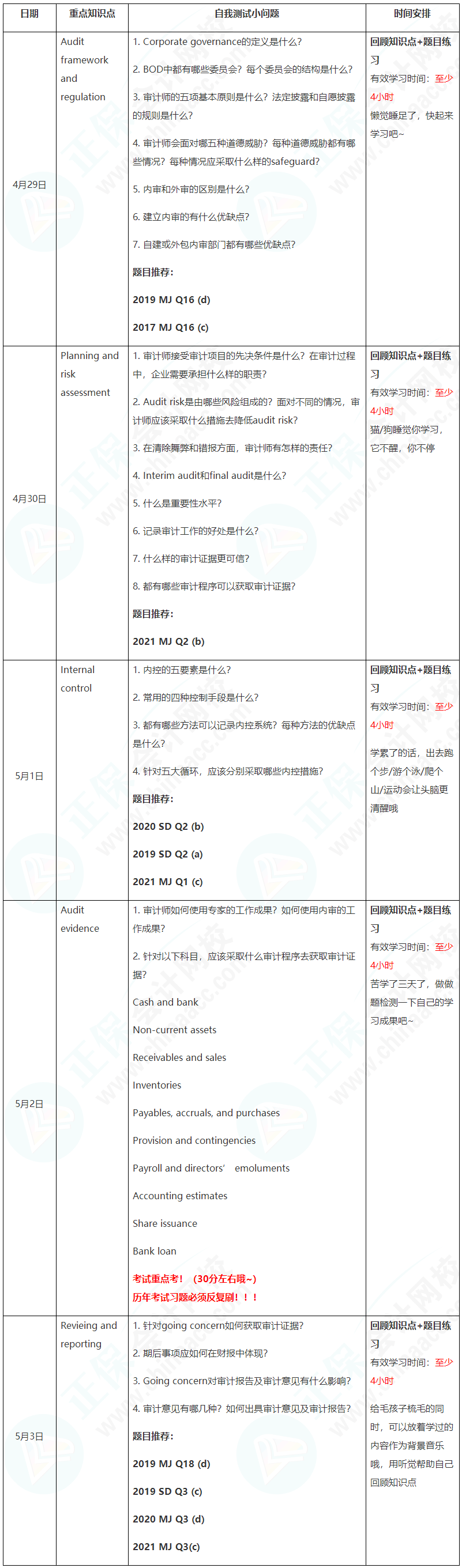 新晉A考卷王大PK！五一假期超詳細(xì)學(xué)習(xí)計(jì)劃速看【AA】