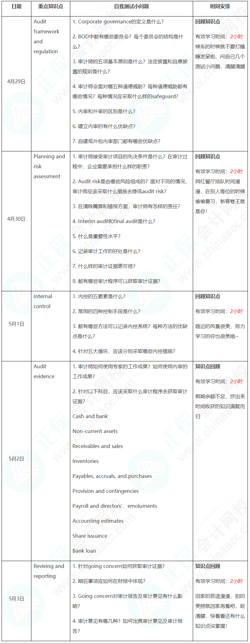 新晉A考卷王大PK！五一假期超詳細(xì)學(xué)習(xí)計(jì)劃速看【AA】