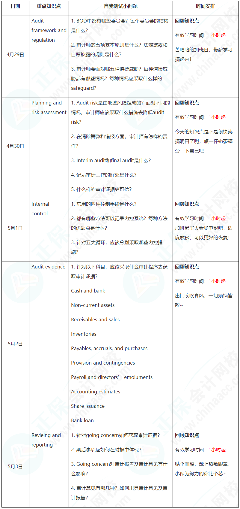 新晉A考卷王大PK！五一假期超詳細(xì)學(xué)習(xí)計(jì)劃速看【AA】
