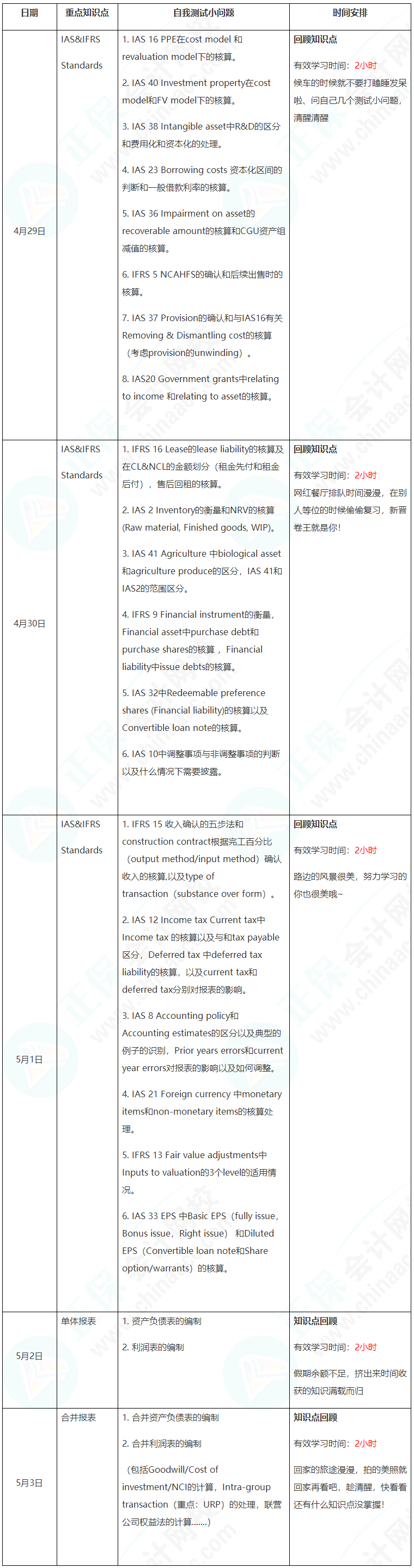 新晉A考卷王大PK！五一假期超詳細(xì)學(xué)習(xí)計(jì)劃速看【FR】