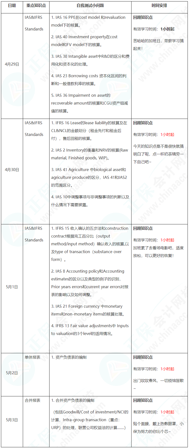 新晉A考卷王大PK！五一假期超詳細(xì)學(xué)習(xí)計(jì)劃速看【FR】