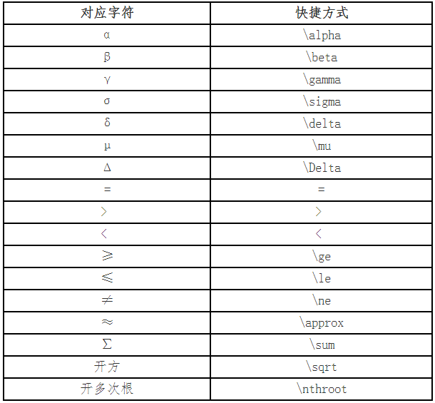 2023高會考試計算器可以帶嗎？*號可以代替乘號嗎？