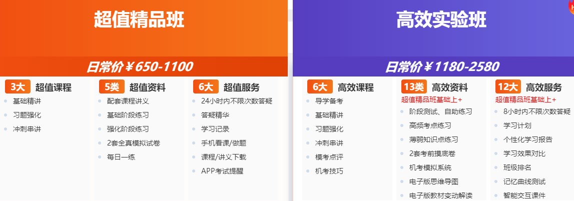 初中級(jí)經(jīng)濟(jì)師考試難嗎？不報(bào)班自學(xué)可以嗎？