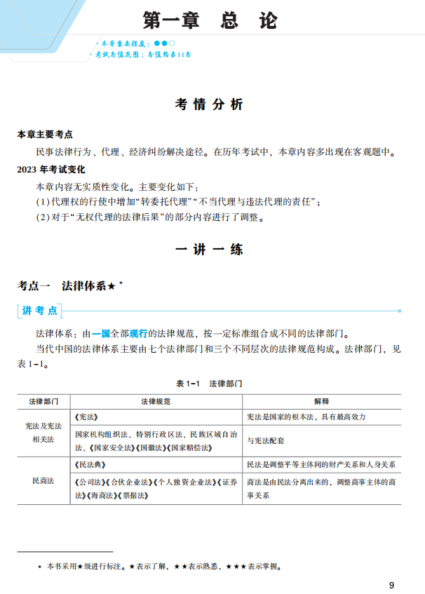 2023年中級(jí)會(huì)計(jì)職稱(chēng)經(jīng)濟(jì)法《經(jīng)典題解》搶先試讀
