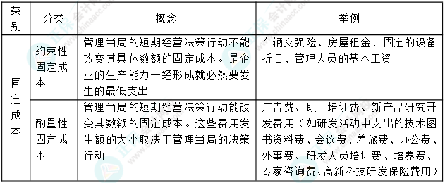 【連載中】中級財(cái)務(wù)管理十大黃金考點(diǎn)（8） 