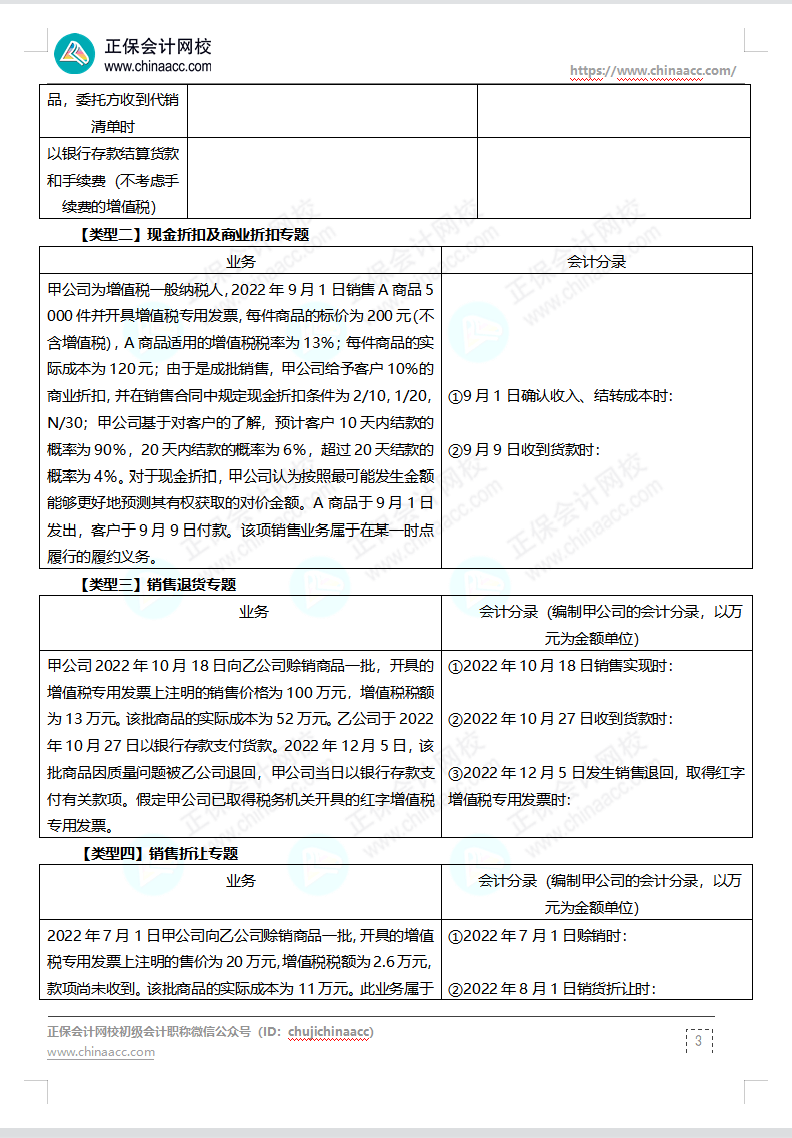 【題目下載】高志謙母儀天下母題-非現(xiàn)金資產(chǎn)、職工薪酬、收入、成本會計