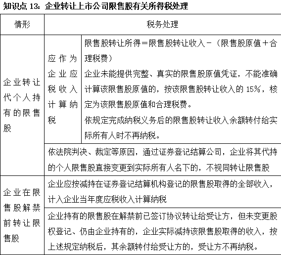 2023注會(huì)《稅法》基礎(chǔ)階段易混易錯(cuò)知識(shí)點(diǎn)（十三）