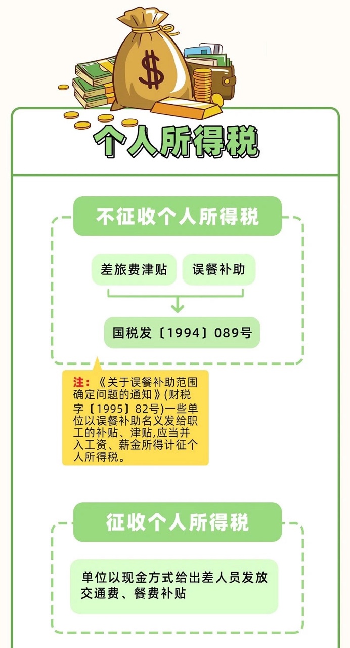 差旅費報銷標(biāo)準(zhǔn)定了！以后都按這個來！