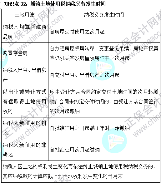 2023注會《稅法》基礎(chǔ)階段易混易錯知識點（三十二）