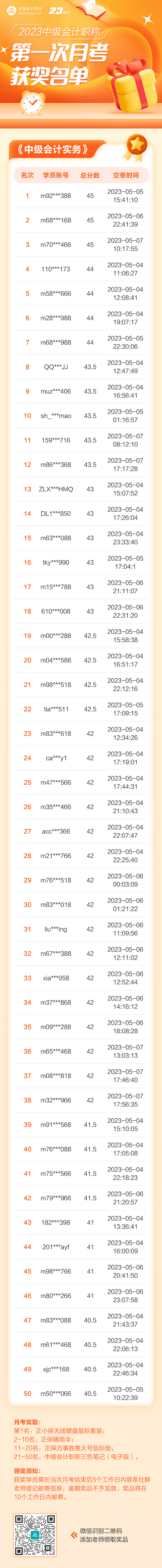 【重要通知】2023中級(jí)會(huì)計(jì)第一次月考獲獎(jiǎng)名單公布！