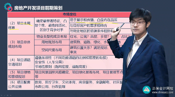 中級經(jīng)濟師《建筑與房地產》試題回憶：房地產開發(fā)項目市場定位