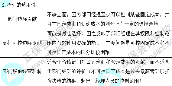 2023注會(huì)《財(cái)管》基礎(chǔ)階段易混易錯(cuò)知識點(diǎn)（二十五）